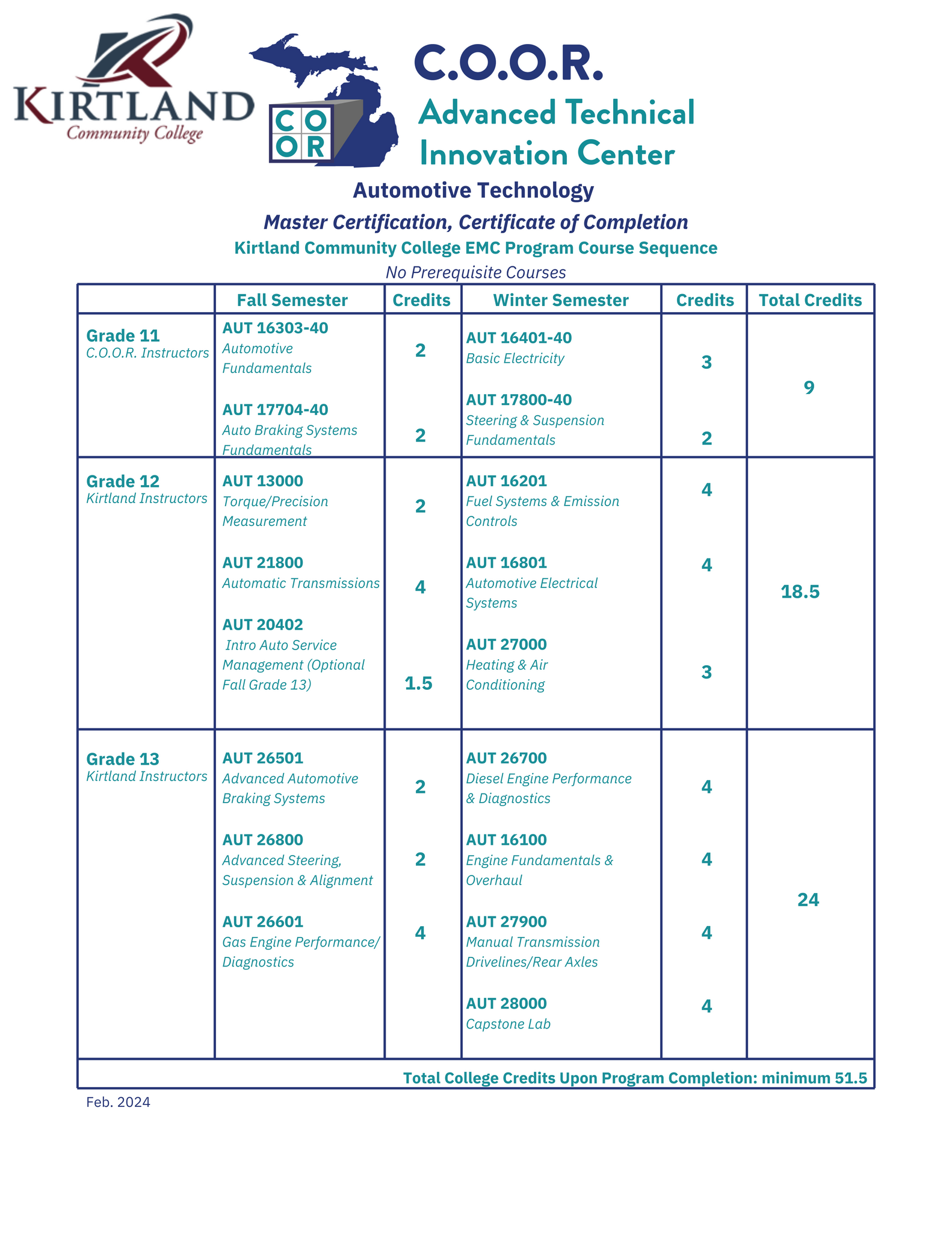 Auto EMC Schedule